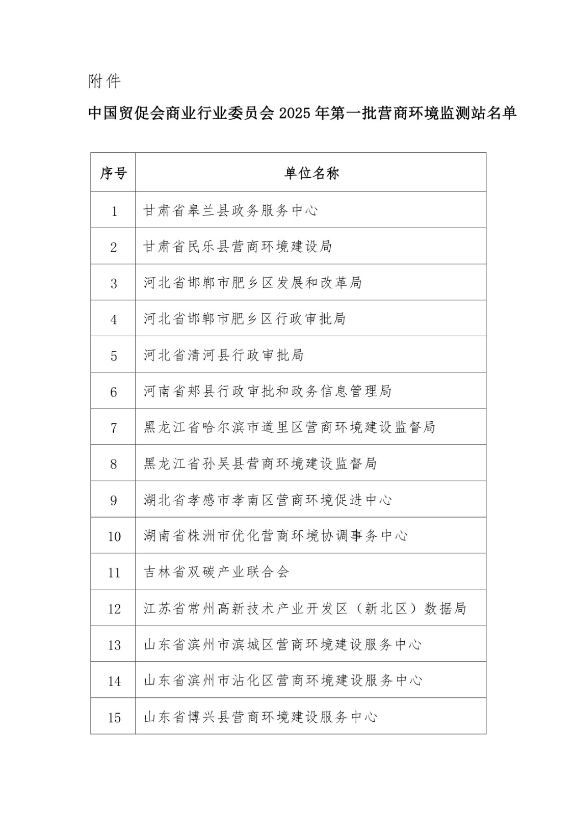 中国国际贸易促进委员会商业行业委员会营商环境监测中心2025年第一批营商环境监测站名单公布_page-0003.jpg