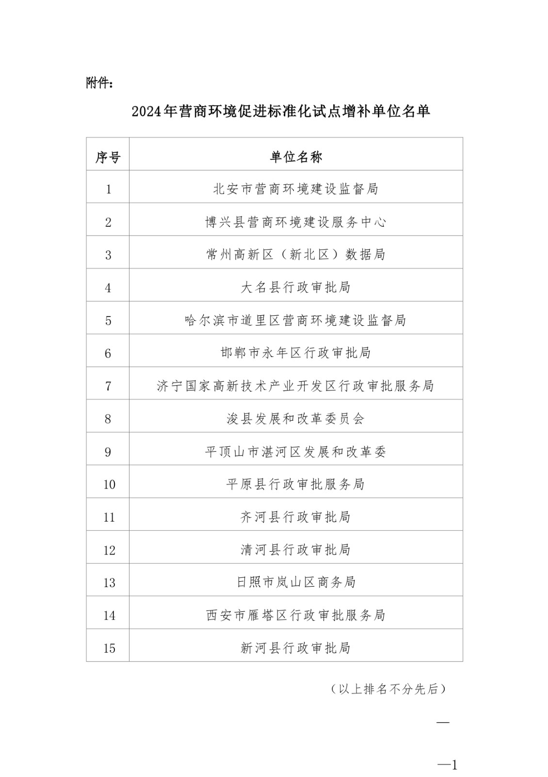 关于增补2024年营商环境促进标准化试点单位的通知_page-0003.jpg